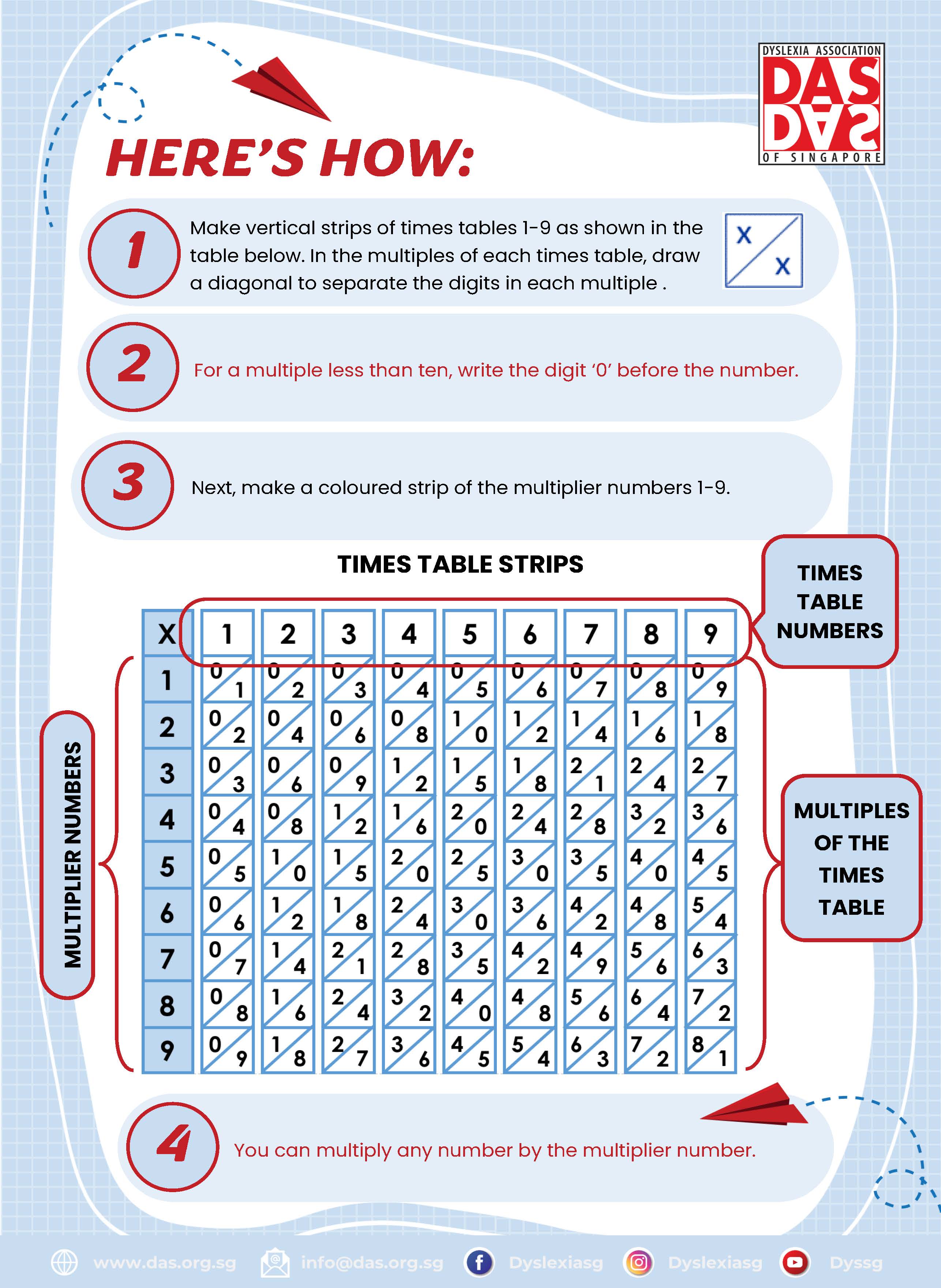 MULTIPLICATION Page 2