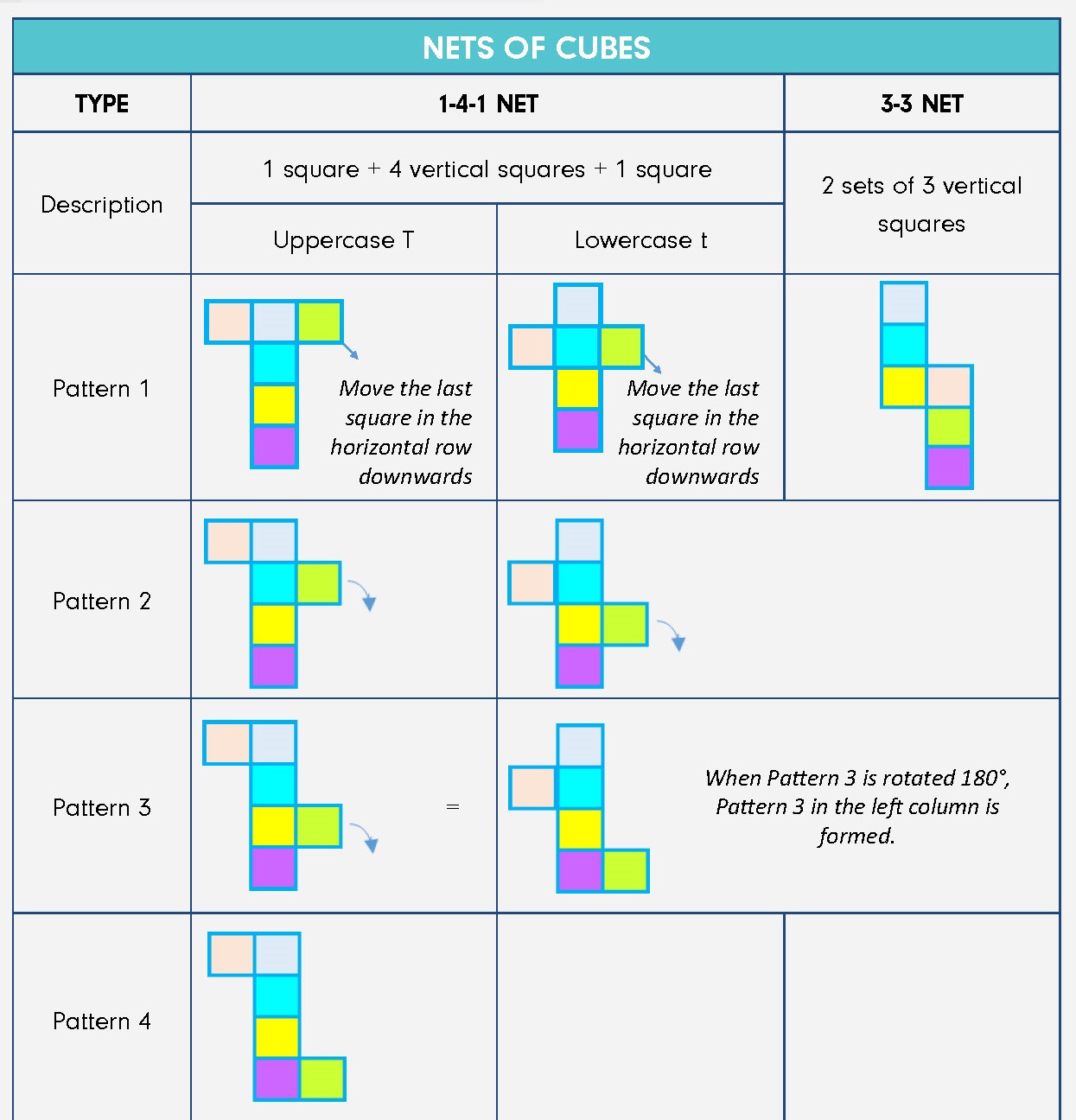 20 CUBESANDNETS Page 2
