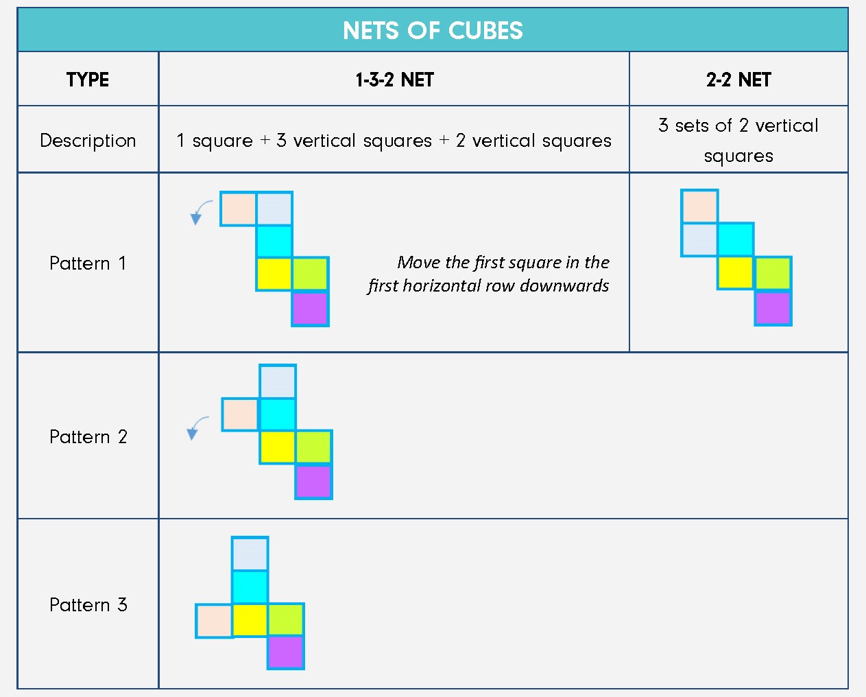 20 CUBESANDNETS Page 3